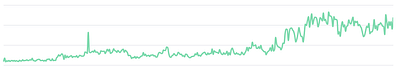 Optimisation SEO pour un cabinet de sophrologie - Référencement naturel