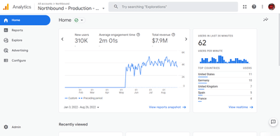 SEO & BRAND BUILDING CAMPAIGN - SEO