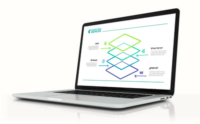 Intelliact, desarrollo web y app - Aplicación Web