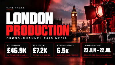 London Production – Cross-Channel Paid Media Campaign - Stratégie digitale