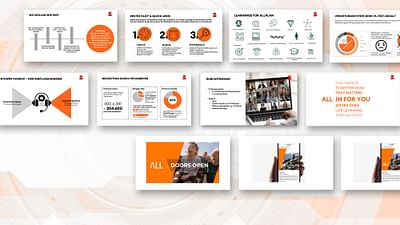ALLPLAN - Architektur Software - Community Management