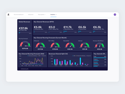 Hashtag You | Tableaux de bord de performance 📊 - Aplicación Web
