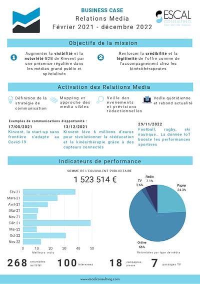 Campagne de RP pour Kinvent - Relations publiques (RP)