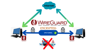 IT Support - Cyber Security