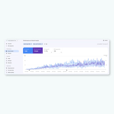 Gofaizen & Sherle SEO: Top Ranks in 4 Months - Référencement naturel
