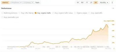 Bouwkampioen hoger doen scoren in Google-rankings - SEO