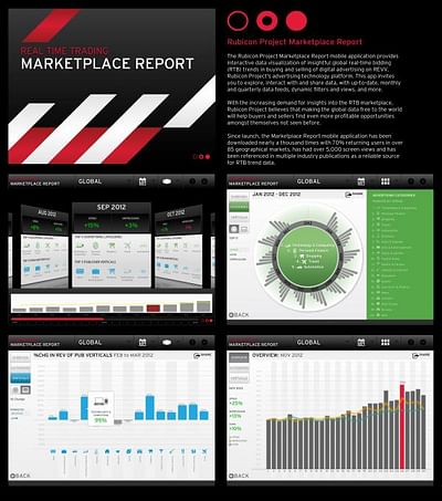RUBICON PROJECT MARKETPLACE REPORT - Advertising