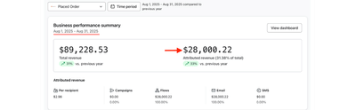 +35% Email Revenue Growth - Email Marketing