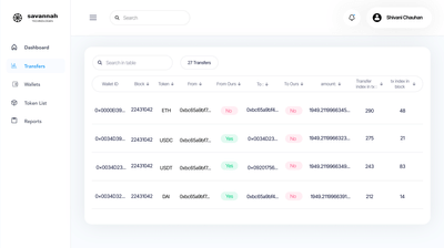 Blockchain Trading Company - Développement Blockchain