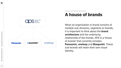 A new brand looking for a new identity - APS - SEO