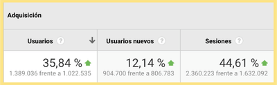 Cómo enamorar a Google sin separarte de tu público - Digitale Strategie