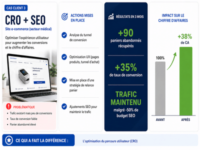 E-commerce (CRO + SEO) - SEO