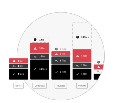 UX / UI design van een web app voor fleet managers - Webanwendung