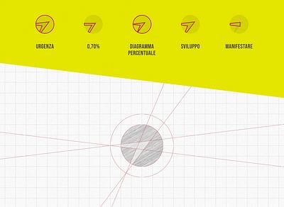Campagna 070 - Branding & Posizionamento