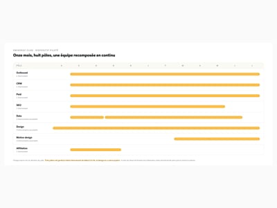 Swissroc Club : dix mois de direction growth pour un lancement - Growth Marketing