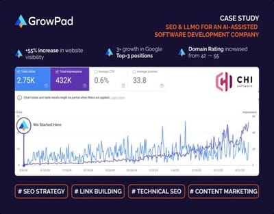 SEO CASE STUDY: AI SOFTWARE DEVELOPMENT - SEO