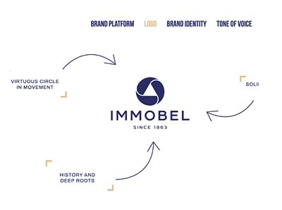 Rebranding of Belgium’s largest listed developer - Copywriting