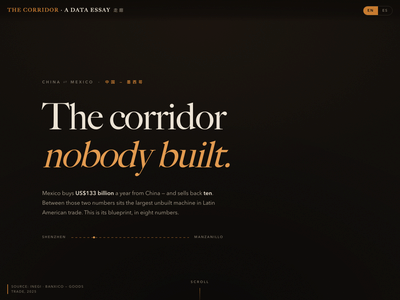 Pieza interactiva de datos: corredor comercial China-México - Website Creation