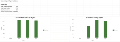 Support and Sales Agent Dashboard - Reclame