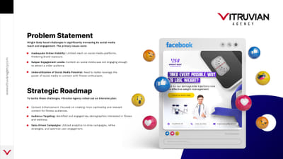 Wright Body Digital strategy - Digital Strategy