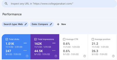 CollegeJanakari.com SEO Strategy and Execution - SEO
