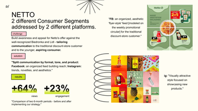 Netto - dual SOME strategy - Social Media