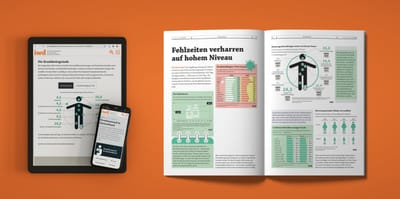 iwd: Der Informationsdienst des IW - Textgestaltung