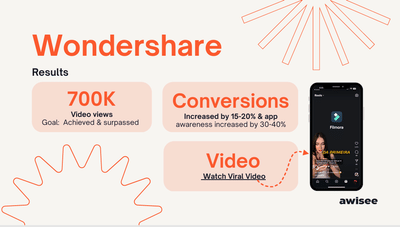 AWISEE Case Studies - Marketing d'influence