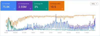 SEO Growth for JomeInvoice e Invoicing Platform in Malaysia - Référencement naturel