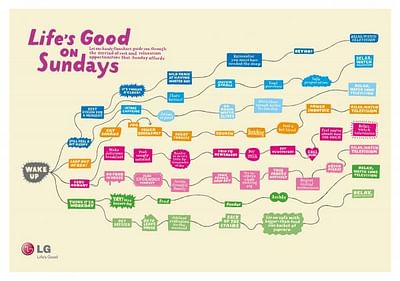 SUNDAYS - Advertising