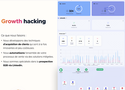 Growth Hacking pour une agence de portage - Email Marketing