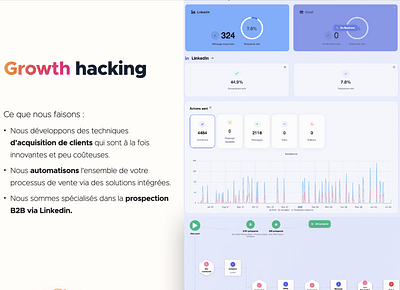 Growth Hacking pour une agence de portage - Growth Marketing