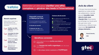 Refonte du site Efalia - Étude de marché