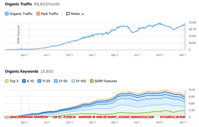 Optimisation SEO de Flexip.fr - Référencement naturel