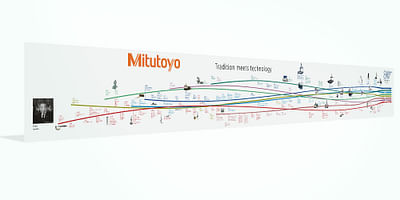 MITUTOYO - Motion-Design