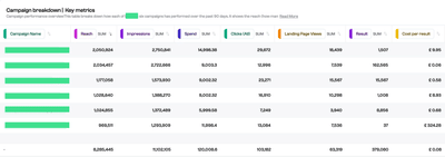 Scaled a D2C brand to £25k/month through Google, Meta and TikTok Ads - Growth Marketing