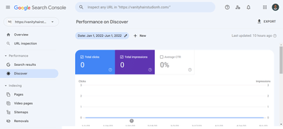 Search Engine Optimization - Copywriting