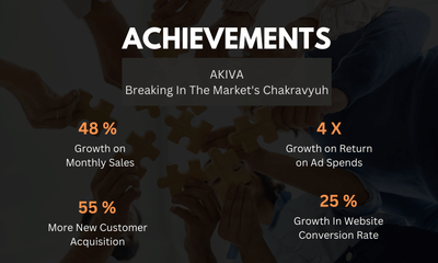 AKIVA Breaking In The Market Chakravyuh - Marketing