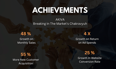 AKIVA Breaking In The Market Chakravyuh - Growth Marketing