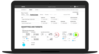 Airive - Online Automative Purchasing Platform - Software Development