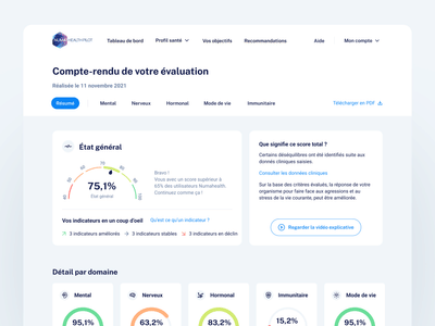 Un site pour améliorer son état de stress - Identidad Gráfica