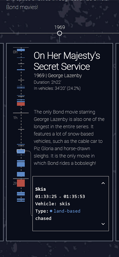 The vehicles of James Bond - Ontwerp