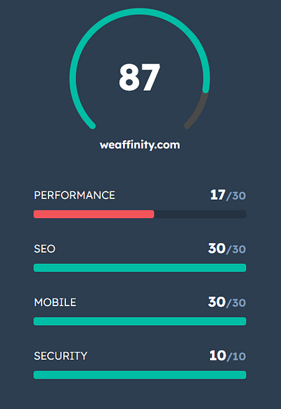 Affinity SEO Improvement - SEO