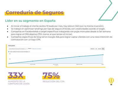 Correduria de Seguros - Publicidad