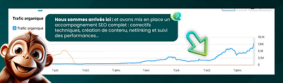 Mursec : Multiplier par 7 le trafic SEO en 12 mois - Référencement naturel