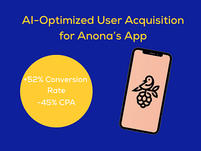 Smart Media Buying for Anona App Growth - Growth Marketing
