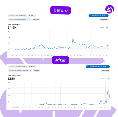 ZOOGVPN - ASO Growth - SEO