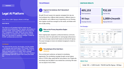 1,000+ Signups/Month in 90 Days for a Legal AI Platform - Publicité en ligne