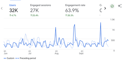 Digital Communications and PR Solutions - SEO