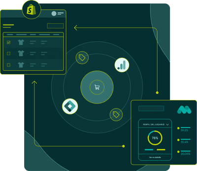 Migración a Shopify del tracking analítico - Ciber seguridad